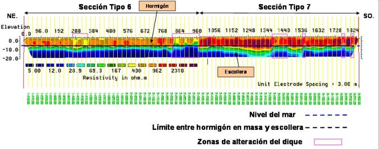 Tomografía eléctrica 2D y 3D