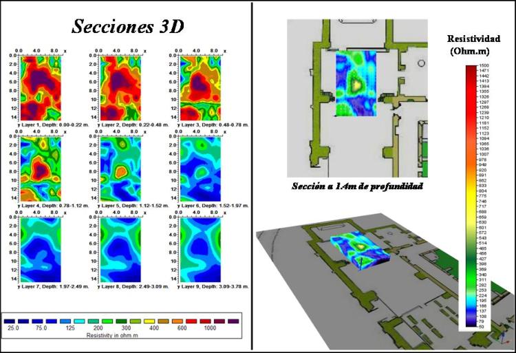 Tomografía eléctrica 2D y 3D