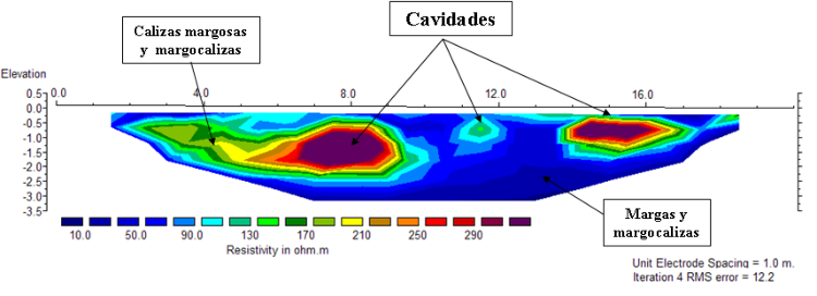 Tomografía eléctrica 2D y 3D